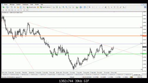 eurgbp.gif‏