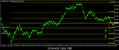 AUD CHF pending.png‏