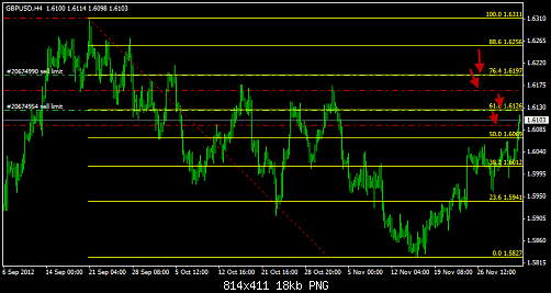 GBP USD 4H pending.png‏