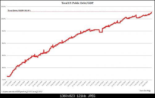     

:	total debt to gdp.jpg
:	88
:	121.1 
:	349737