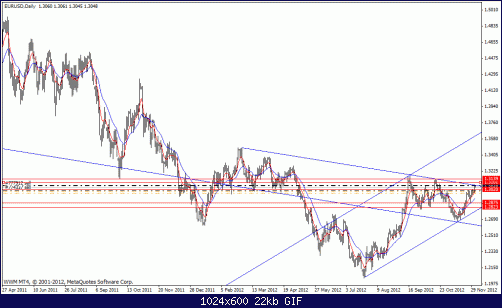 eurusd d1 001.gif‏