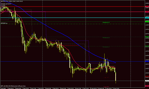 gbp usd.gif‏