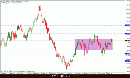 eur nzd.gif‏