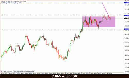 gbp jpy.gif‏