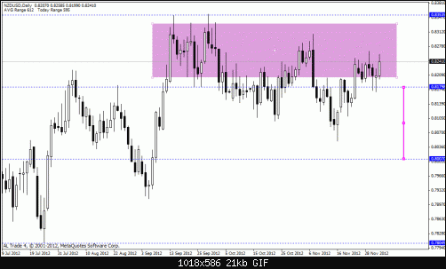 nzd usd.gif‏