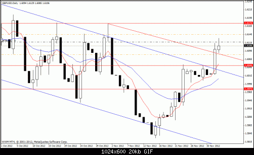 gbpusd d1 002.gif‏