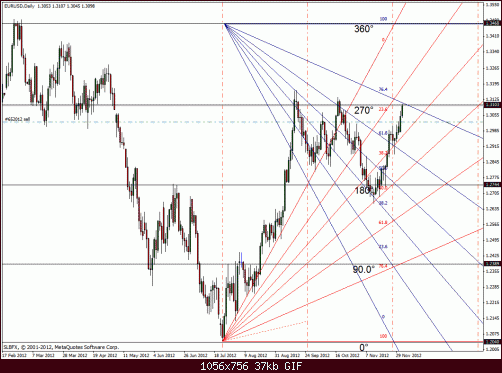 eurusd daily.gif‏