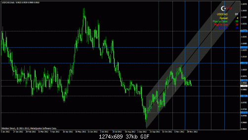 usdcadd.gif‏