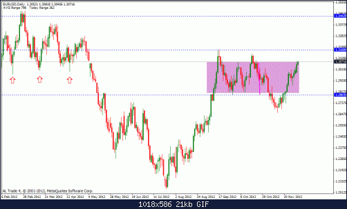 eur usd.gif‏