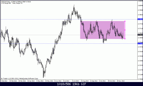 nzd chf.gif‏