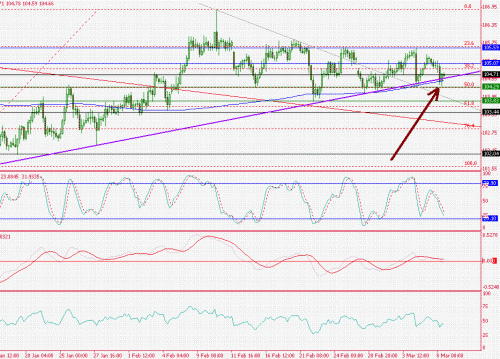 UsdJpy000001.GIF‏