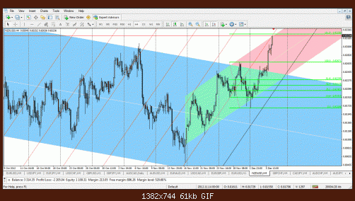 nzdusd.gif‏