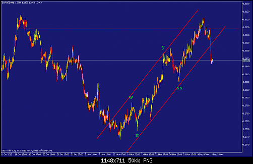 eurusd-h1-straighthold-investment-group-2.png‏