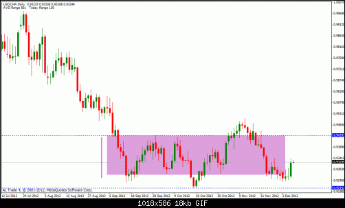 usd chf.gif‏