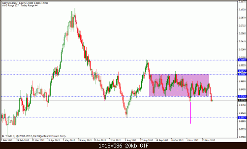 gbp nzd.gif‏