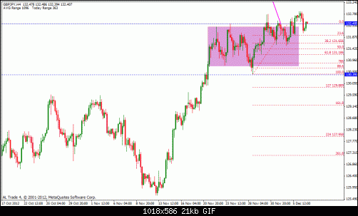 gbp jpy.gif‏