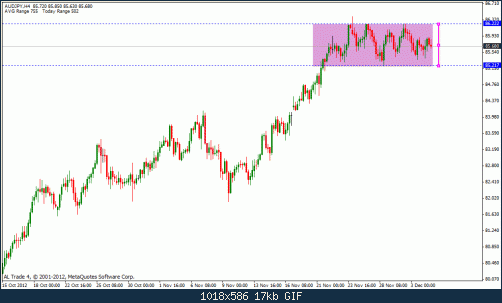 aud jpy.gif‏