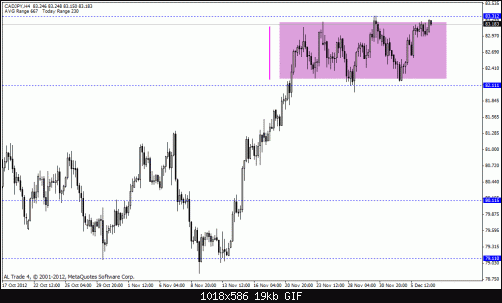 cad jpy.gif‏