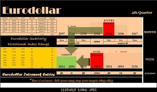 Eurodollar IWL.jpg‏