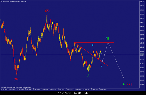     

:	eurusd-d1-straighthold-investment-group.png
:	484
:	46.7 
:	350339