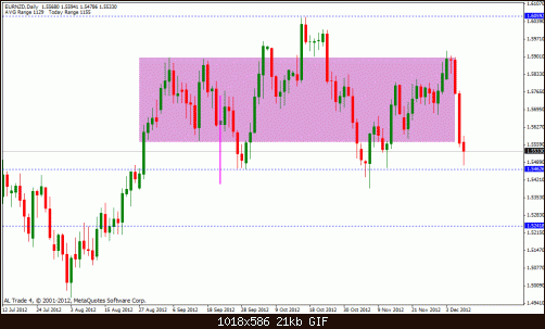 eur nzd.gif‏