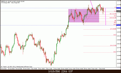 gbp jpy.gif‏