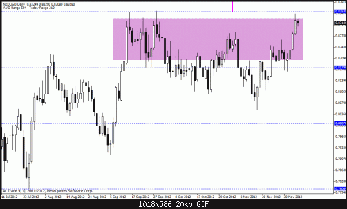 nzd usd.gif‏