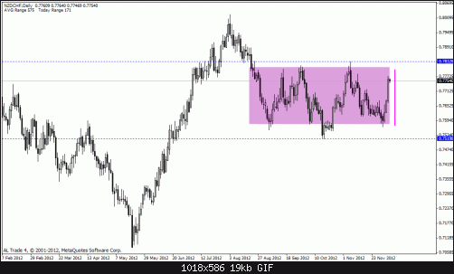 nzd chf.gif‏