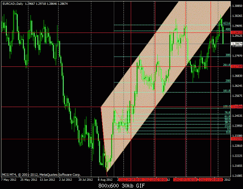 eur-cad daily.gif‏