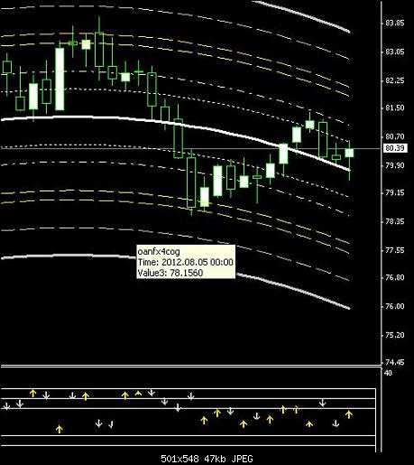 usdindex.JPG‏