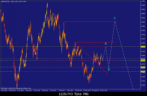     

:	eurusd-d1-straighthold-investment-group-3.png
:	324
:	50.7 
:	350447