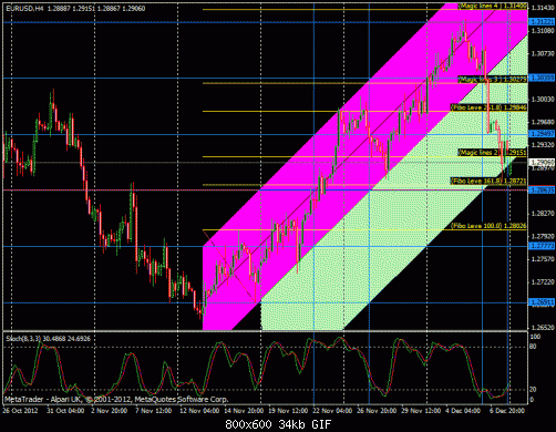 eur 4 hours.gif‏