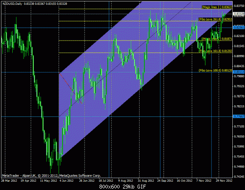 nzd daily.gif‏