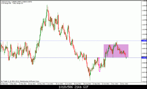 usd cad.gif‏