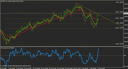 eurjpy.gif‏