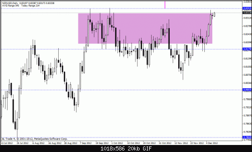 nzd usd.gif‏