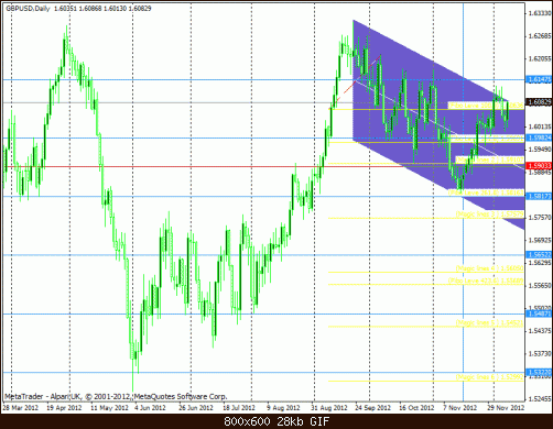 gbp daily.gif‏