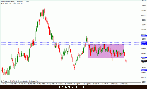 gbp nzd.gif‏