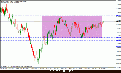 aud usd.gif‏