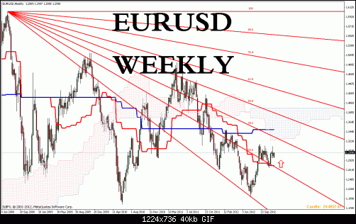 eurusd.gif‏