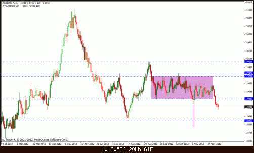 gbp nzd.gif‏