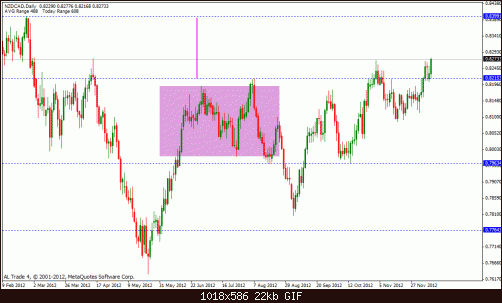 nzd cad.gif‏