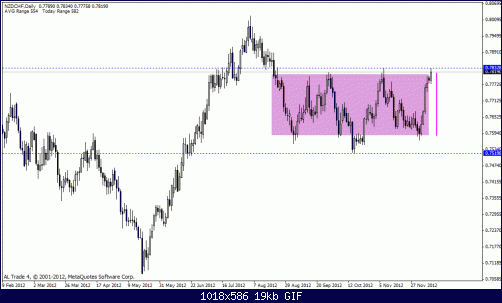 nzd chf.gif‏