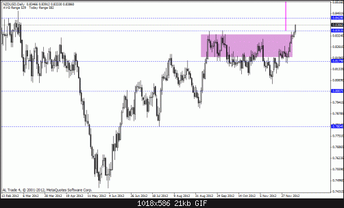 nzd usd.gif‏