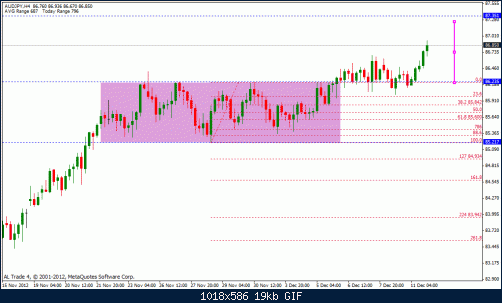 aud jpy.gif‏