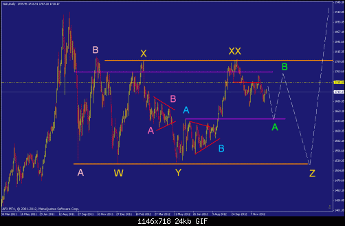 eurusd,h1 ====================.gif‏