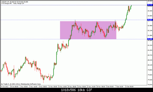 usd jpy target.gif‏