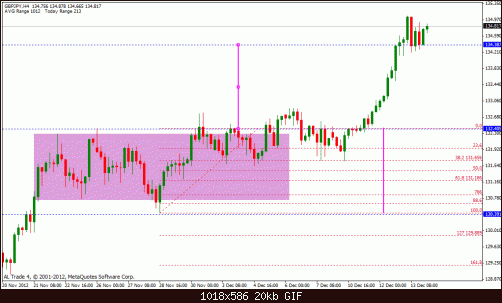 gbp jpy target.gif‏