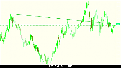 eurusdlongtrend.PNG‏