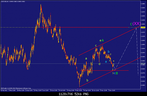     

:	usdcad-h6-straighthold-investment-group.png
:	57
:	52.4 
:	351271